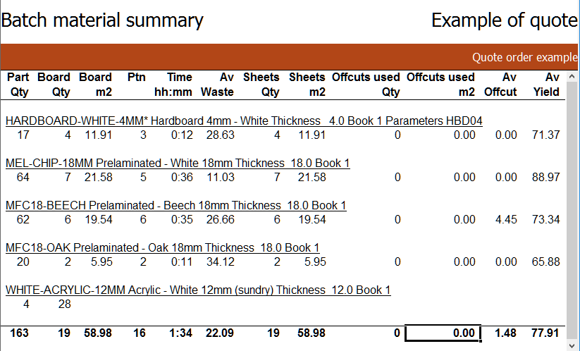 Batch_material_summary.png