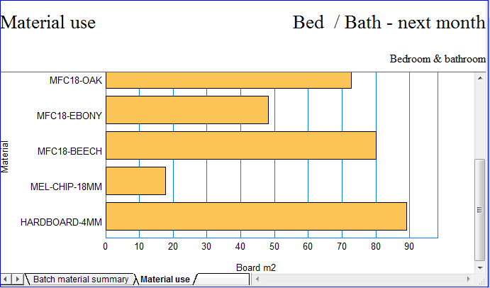 Batch_material_summary_chart.png