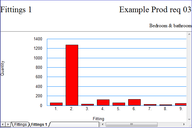 Fittings_summary_chart.png