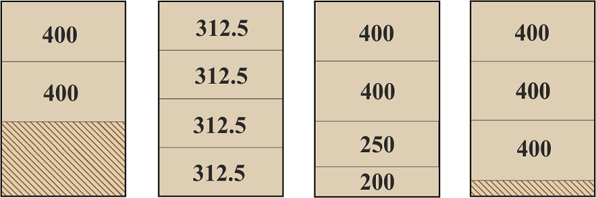 Offcut_division_preference.png