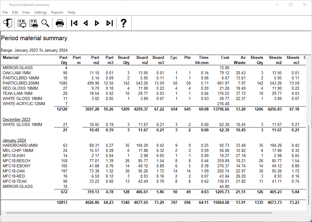 PAHR_Period_material_summary-01.png