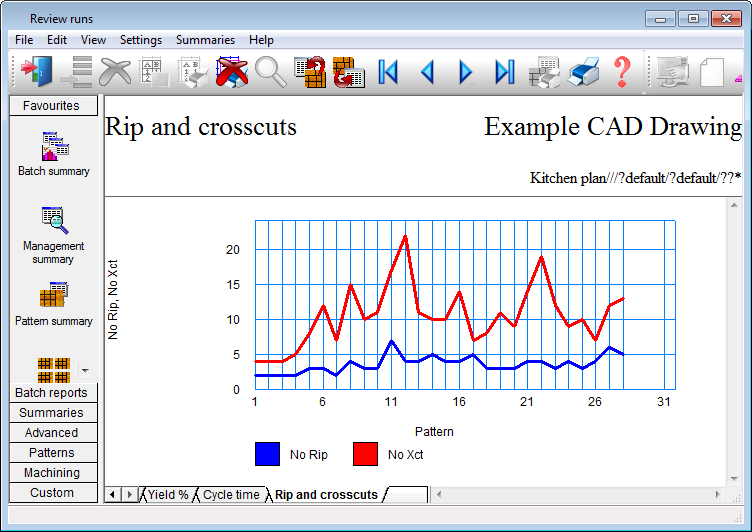 Review_runs_screen_Charts.png