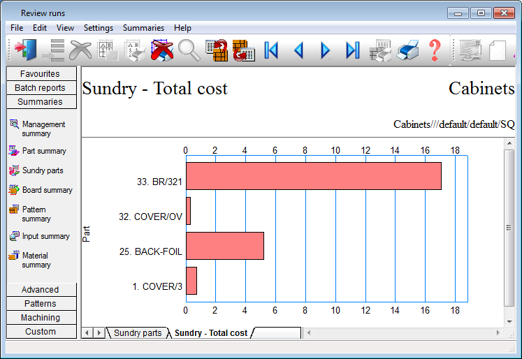 Sundry_parts_summary_chart.png