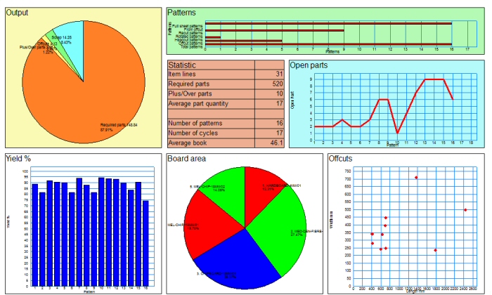 cut rite software